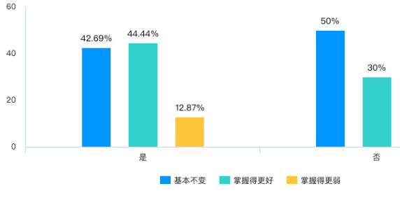 学情分析有什么作用1