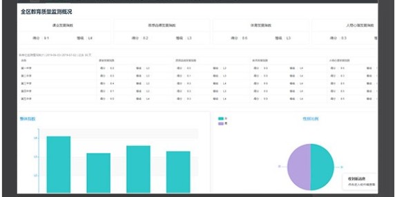 学情分析是教学目标设定的基础​