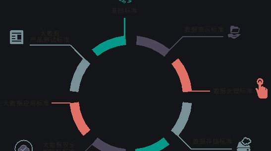 学情分析系统对教学干预产生整体联动