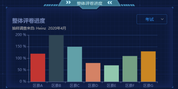 网络阅卷系统