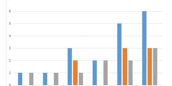 促进学术研究，大学考卷历史档案电子化系统，为学者提供便捷的研究资料。“促进学术研究，大学考卷历史档案电子化系统，为学者提供便捷的研究资料。”历史是人类发展的镜子，承载着文明的沉淀与传承。而大学考卷历史档案电子化系统的建立，则是对这一传统的创新和弘扬。这一系统不仅简化了学者们的研究过程，更为历史的研究开启了全新的可能性。首先，该系统将大学考卷历史档案数字化，将珍贵的历史文献纳入电子数据库，使得这些宝贵的资料可以得到长期保存和传承。从古老的手稿到现代的考卷，历史的变迁得以一览无余，为学者们提供了丰富的研究素材。无需翻阅厚重的纸质文献，学者们可以通过电子化系统轻松获取所需资料，节省了大量时间和精力。其次，这一系统还提供了便捷的检索功能，使得学者们可以快速准确地找到所需信息。通过关键词搜索、分类筛选等功能，学者们可以精准地定位到自己感兴趣的研究领域，提高了研究效率。不论是对某一历史事件的深入探讨，还是对特定时期的全面了解，这一系统都为学者们提供了强有力的支持。此外，大学考卷历史档案电子化系统的建立也促进了学术交流与合作。学者们可以通过该系统共享自己的研究成果，交流心得体会，共同探讨历史问题。这种开放的学术氛围不仅促进了学术研究的深入发展，更加强了学术界的凝聚力和合作意识。总的来说，大学考卷历史档案电子化系统的建立，为学者们提供了便捷、高效的研究工具，推动了历史学术研究的发展。它不仅是历史传承与创新的体现，更是对学术研究方法的一次革新与完善。随着这一系统的不断完善和发展，相信历史的研究将迎来更加辉煌的未来。