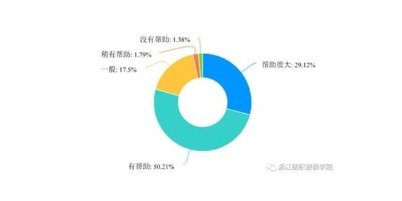 便于档案备份，考生答题纸电子化存档系统，提高试卷数据的安全性。便于档案备份，考生答题纸电子化存档系统，提高试卷数据的安全性。在信息化时代，各行各业的发展都离不开电子化的趋势。教育行业作为国家培养人才的重要领域，也在积极探索如何利用先进的技术手段提高教学管理水平。其中，便于档案备份，考生答题纸电子化存档系统，正是一项具有里程碑意义的创新举措。传统的试卷存档方式存在诸多弊端，比如纸质档案容易受到自然灾害等因素的影响，造成试卷丢失或损坏；存储空间大，管理成本高等问题。而采用电子化存档系统可以有效解决这些问题，为试卷数据的安全性提供了有力保障。首先，电子化存储可以实现数据的多重备份，即使出现设备损坏或丢失的情况，也不会导致数据的永久丢失。这种备份机制保障了试卷数据的完整性和持久性，确保了历年试卷资料的长期可用性。其次，电子化存储系统为试卷数据的安全性提供了更加严密的保护。通过密码加密、访问权限控制等技术手段，可以有效防范数据被非法访问、篡改或泄露的风险，保障试卷数据的机密性和完整性。此外，便于档案备份，考生答题纸电子化存档系统还能提高管理效率。传统的试卷档案管理需要耗费大量人力物力，而电子化存储系统则可以实现信息的快速检索、归档和共享，极大地简化了管理流程，提升了工作效率。总的来看，考生答题纸电子化存档系统的推行将为教育管理工作带来革命性的变革。它不仅提高了试卷数据的安全性，减少了管理成本，而且为教育管理工作赋予了更多的智能化特征，为建设现代化教育管理体系注入了新的活力。相信随着科技的不断进步和应用，这样的电子化存档系统会在教育行业迎来更加美好的未来。