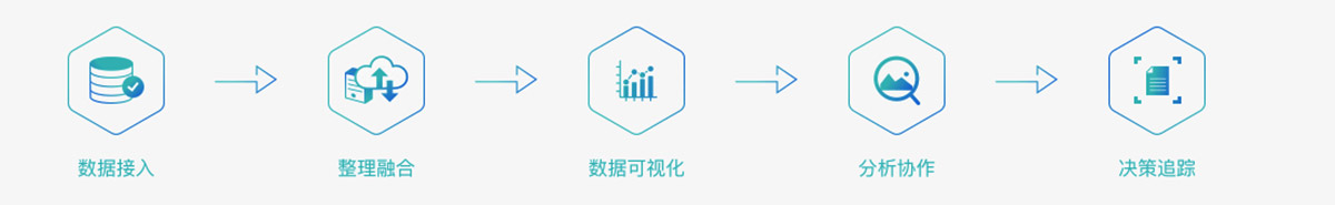 教学质量决策分析系统