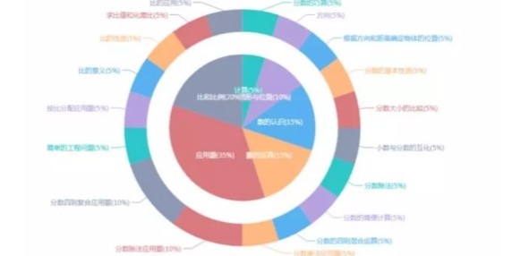 实现管理的信息化,教育培训机构教务管理系统,利用信息化手段提高管理效率和教育质量。