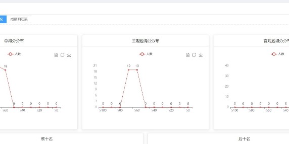 全面支持学科题型，适用广泛，在线阅卷系统，满足多样化考试需求。