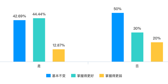 加强数据质量把控，确保数据优质，考生答题纸电子化存档软件，为大学发展提供保障。