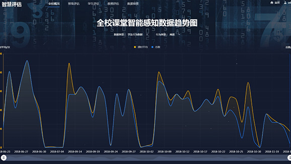 大学在线阅卷中的评分一致性与规范性