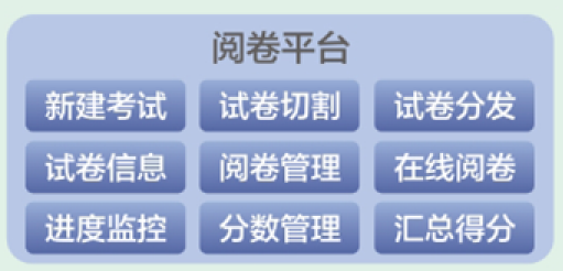 加强质量监控,教育培训机构教务管理系统,对教学质量进行全方位、全过程监控。