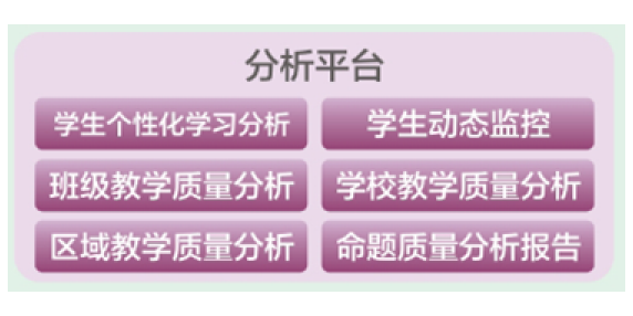 规范学生报名流程，教育培训机构学生管理系统，提高工作效率，为学生提供便捷服务。