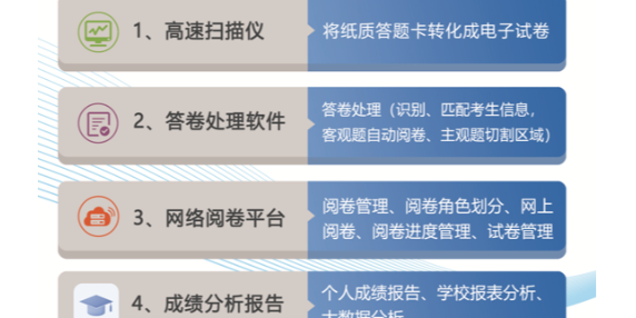 推动教学评估客观，考生答题纸电子化存档成绩系统，提供客观评价依据。